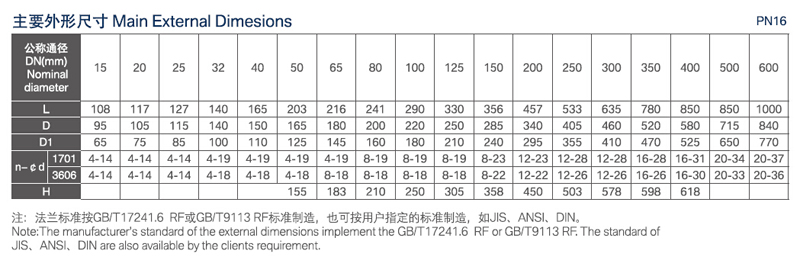 香蕉国产2023阀门价格