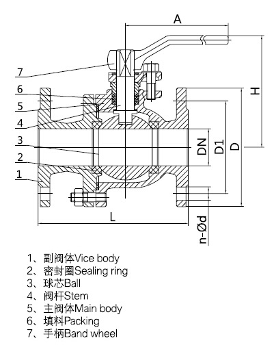 香蕉国产2023阀门价格
